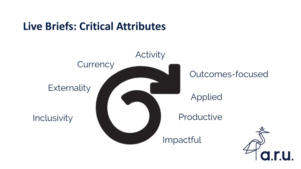 live briefs critical attributes