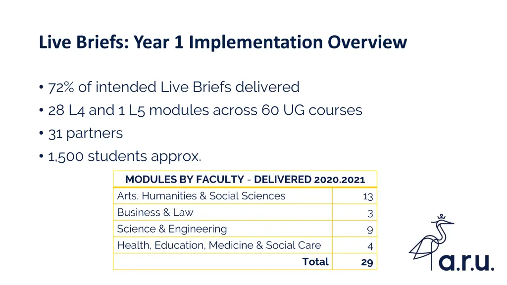 live briefs year 1 implementation overview