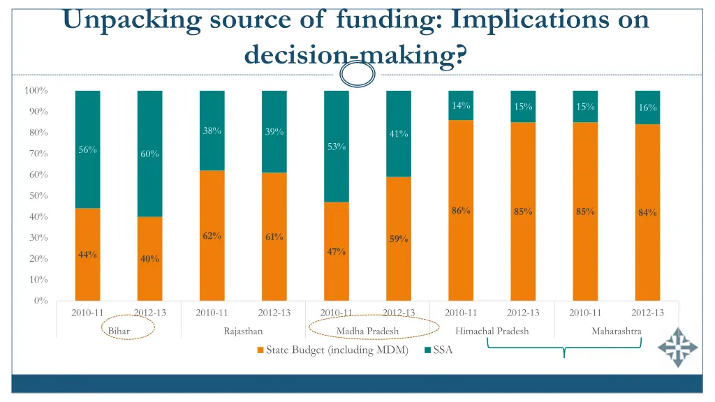 unpacking source of funding implications