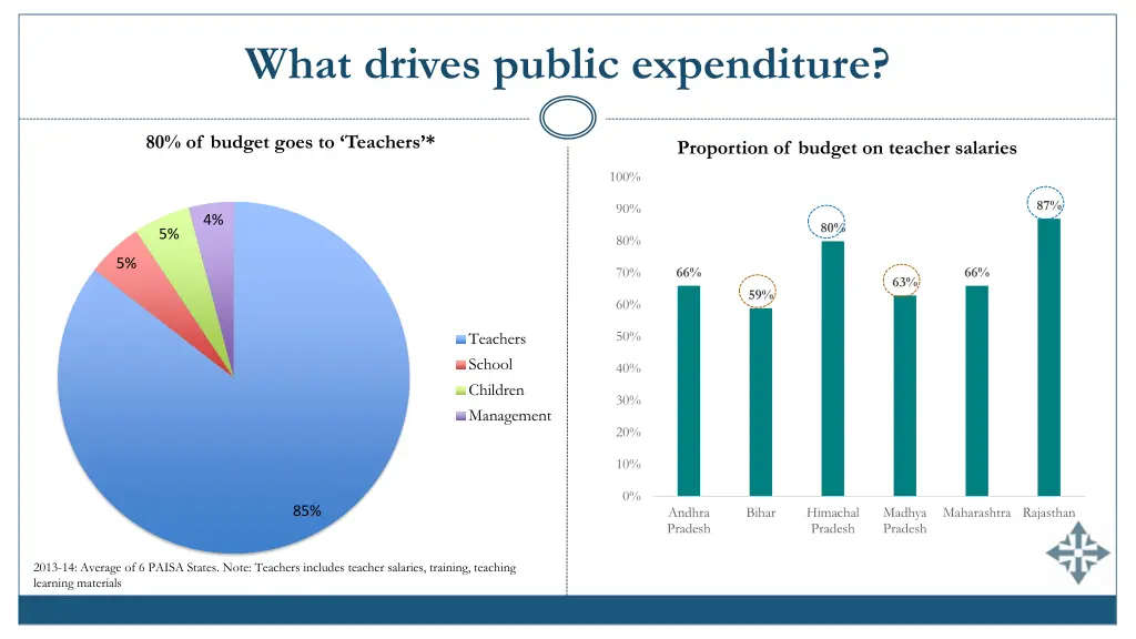 what drives public expenditure