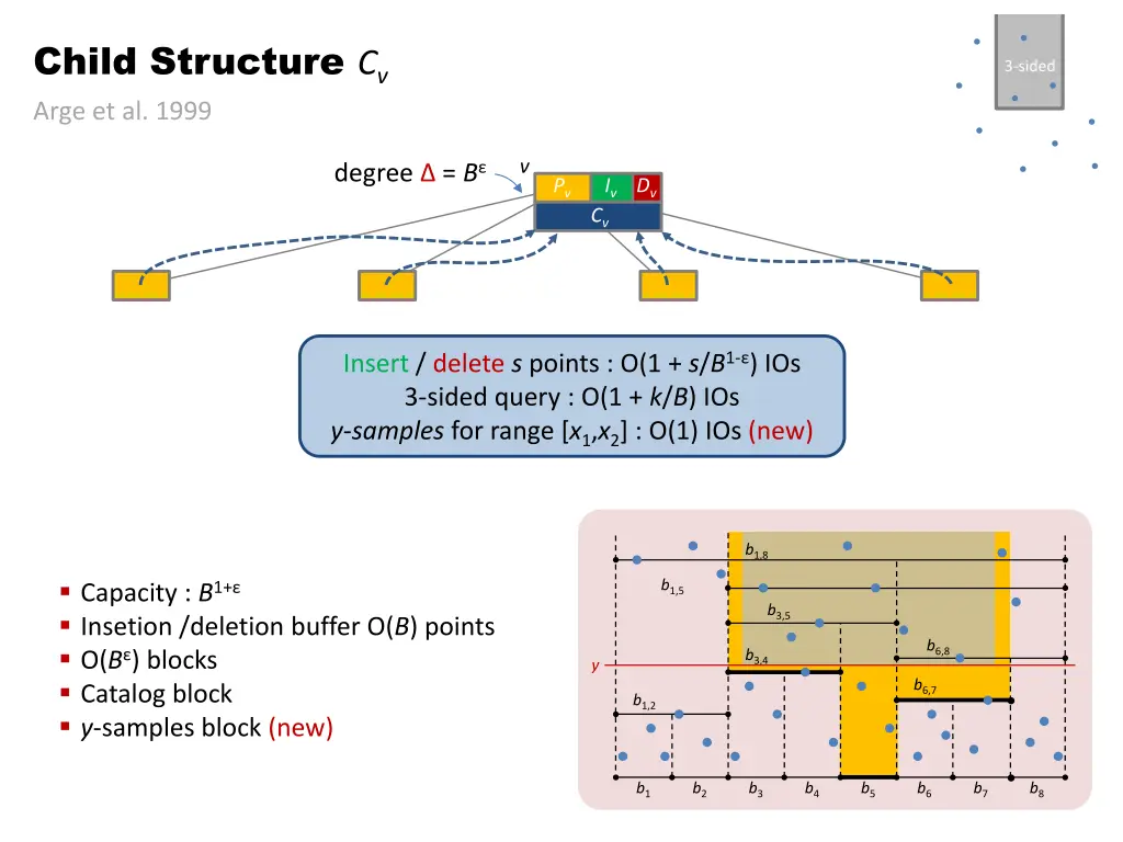 child structure c v arge et al 1999