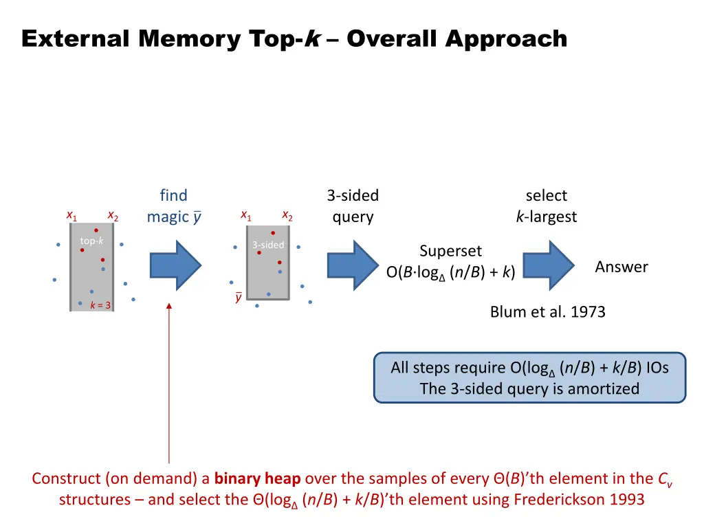 external memory top k overall approach