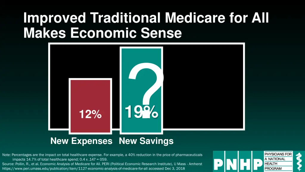 improved traditional medicare for all makes 1