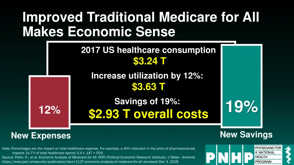 improved traditional medicare for all makes 2