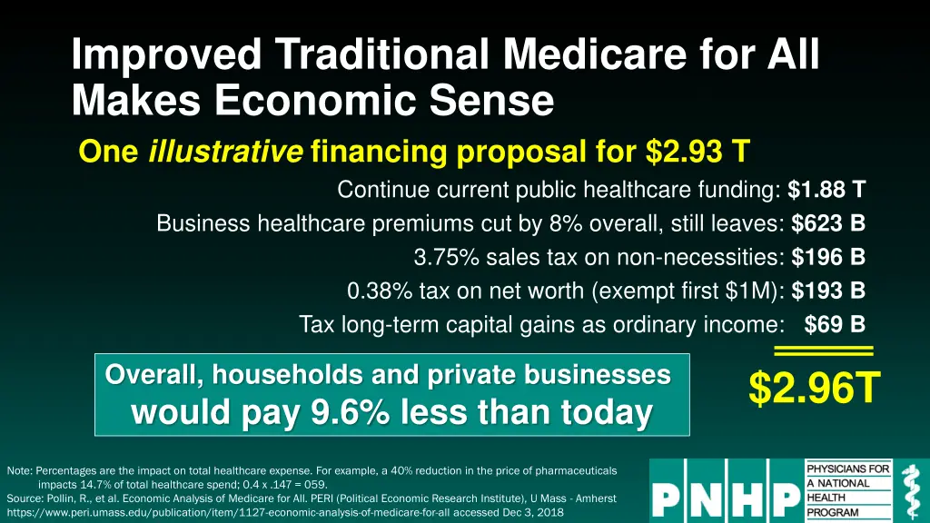 improved traditional medicare for all makes 3