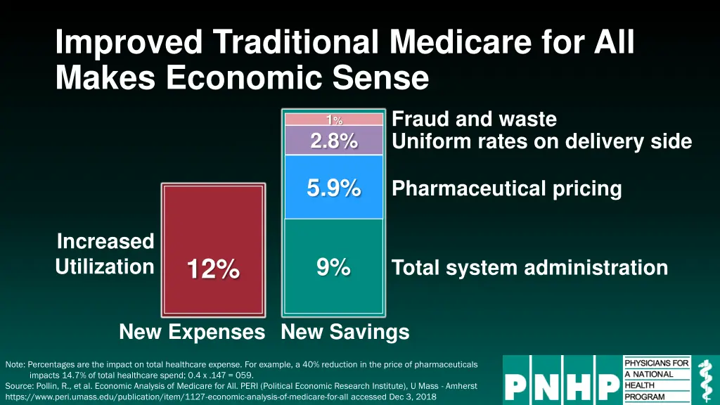 improved traditional medicare for all makes