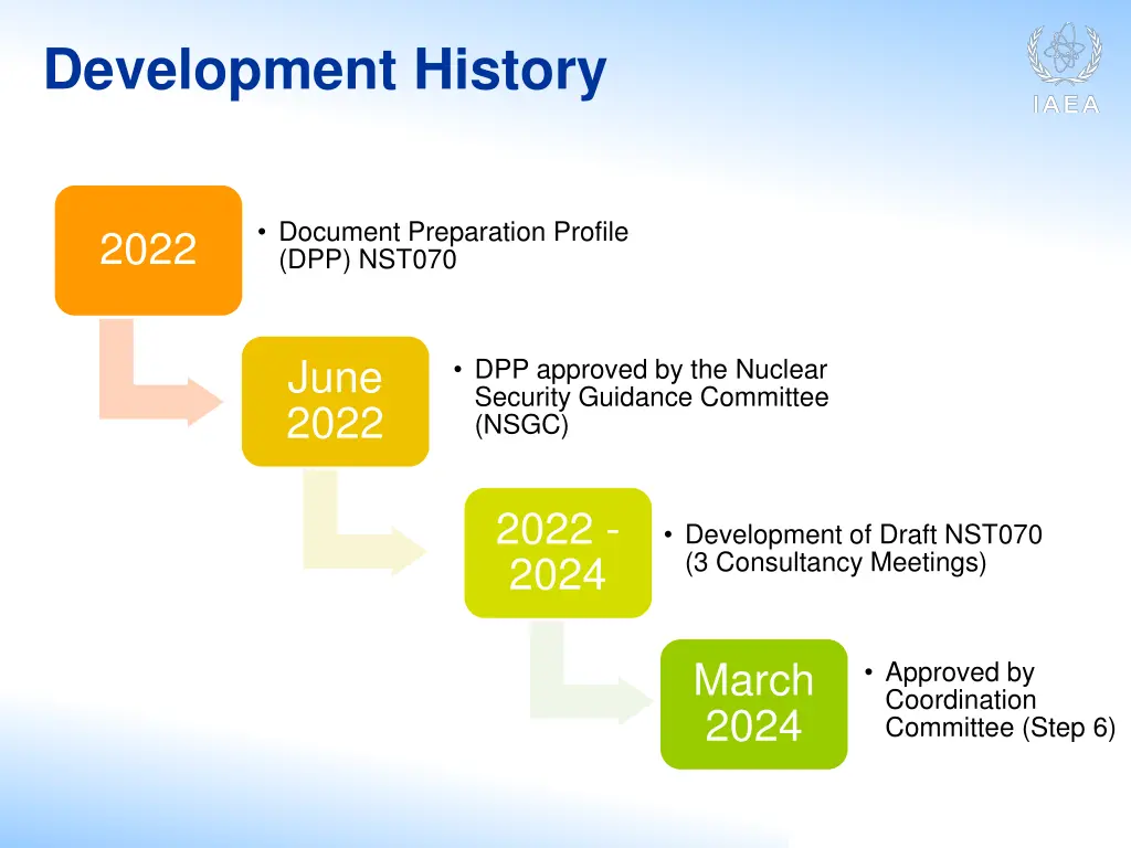 development history