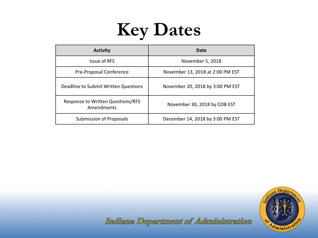 key dates