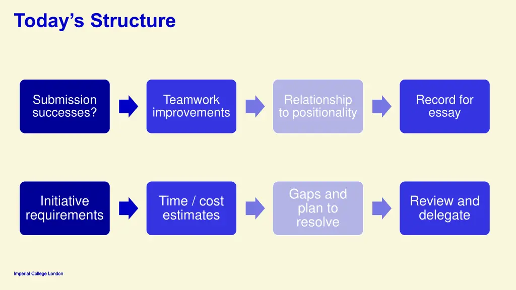 today s structure 1