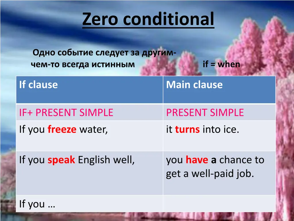 zero conditional