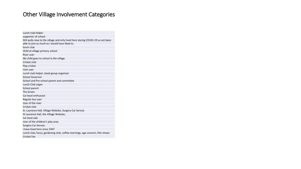other village involvement categories other