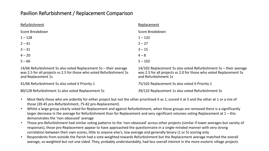 pavilion refurbishment replacement comparison