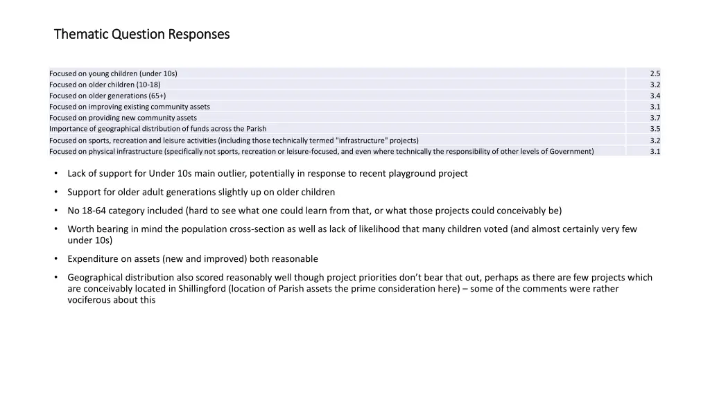thematic question responses thematic question
