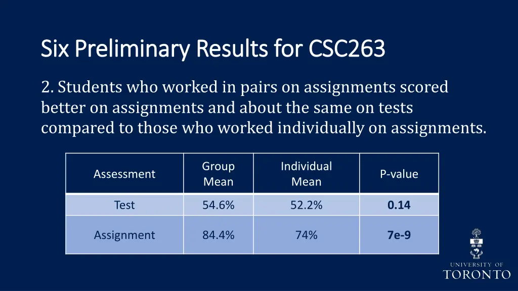 six preliminary results for csc263 1