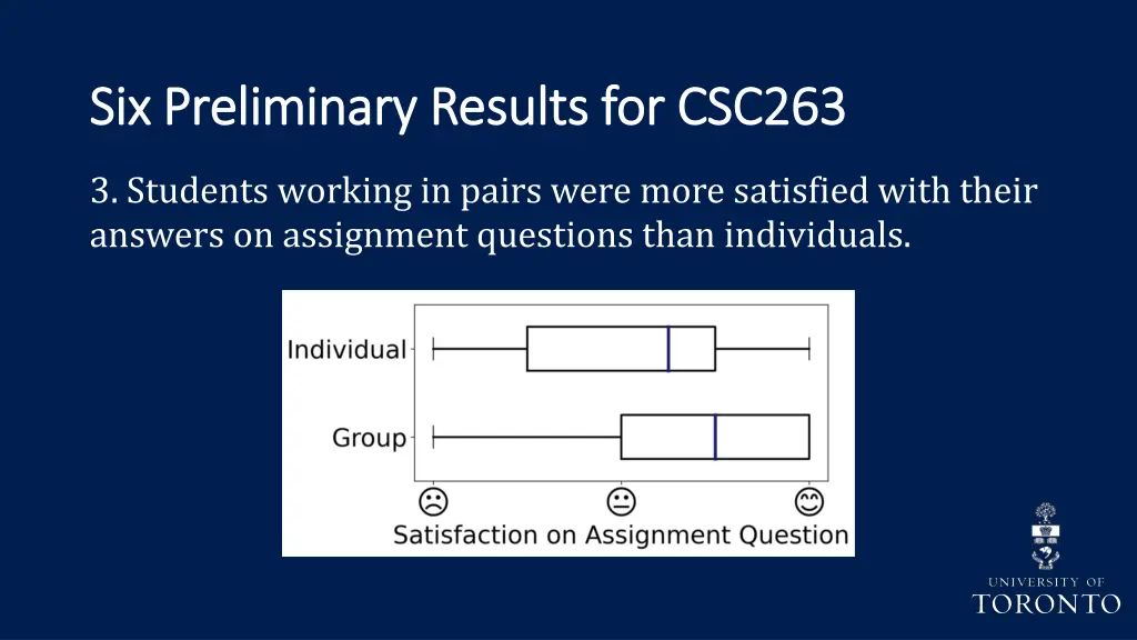 six preliminary results for csc263 2
