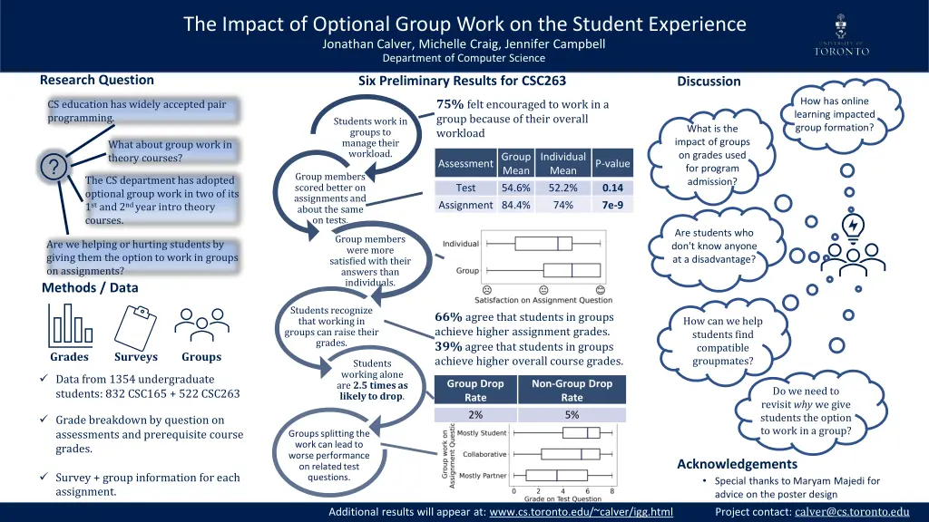 the impact of optional group work on the student 1