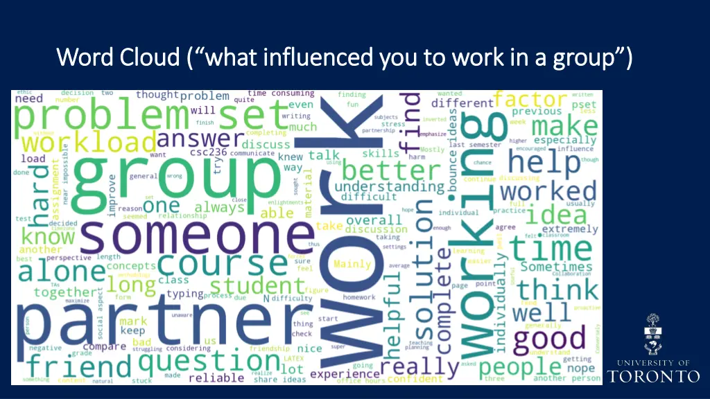 word cloud what influenced you to work in a group