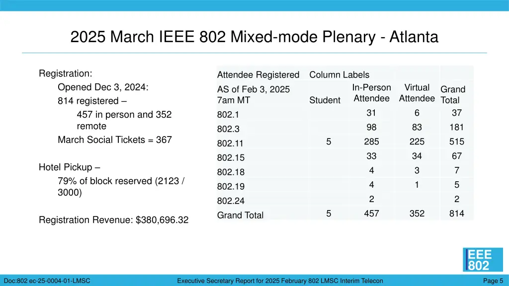 2025 march ieee 802 mixed mode plenary atlanta