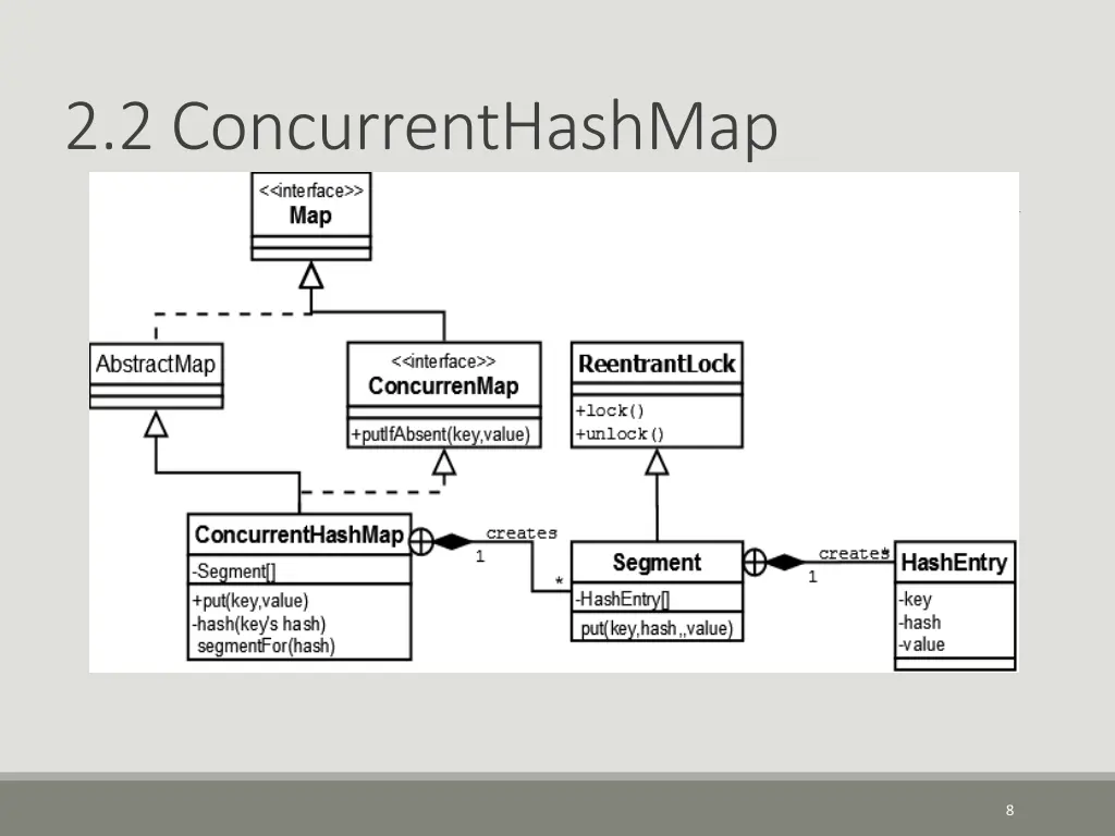 2 2 concurrenthashmap 1
