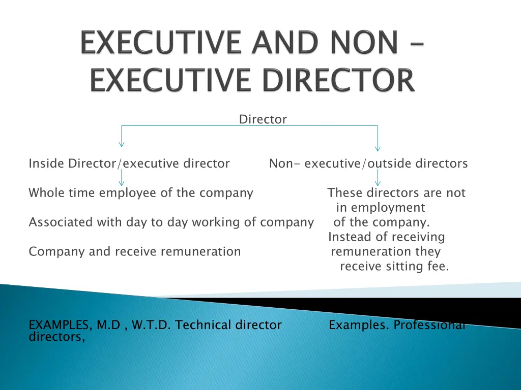 director