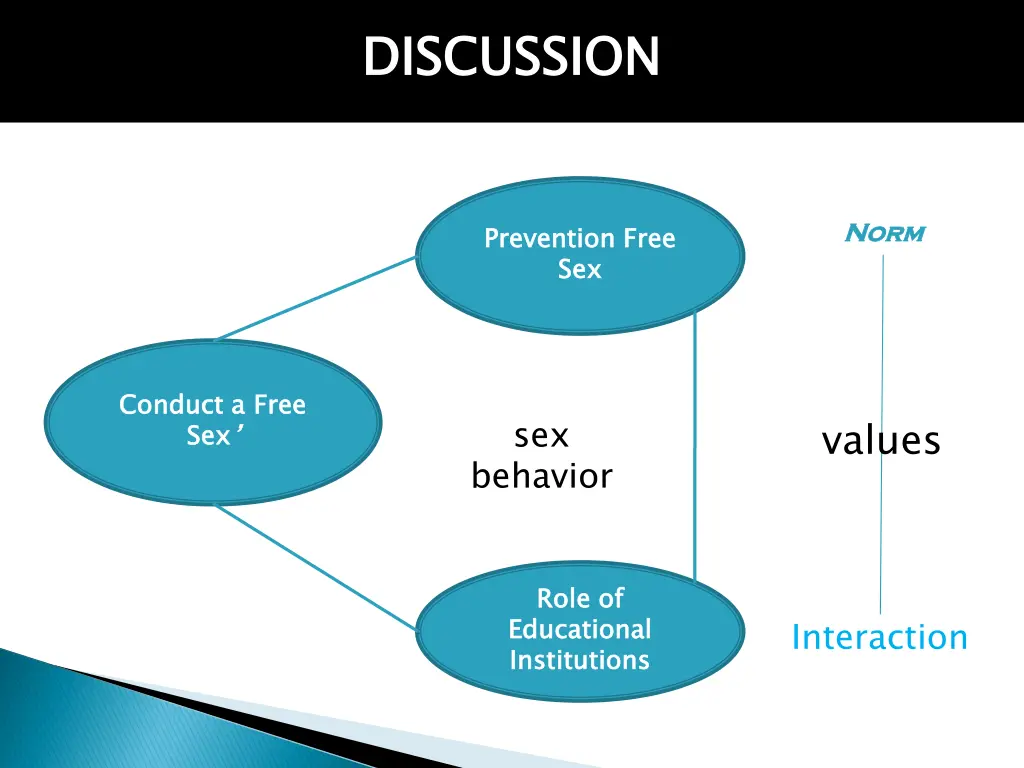 discussion