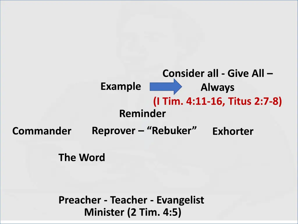 consider all give all always i tim 4 11 16 titus