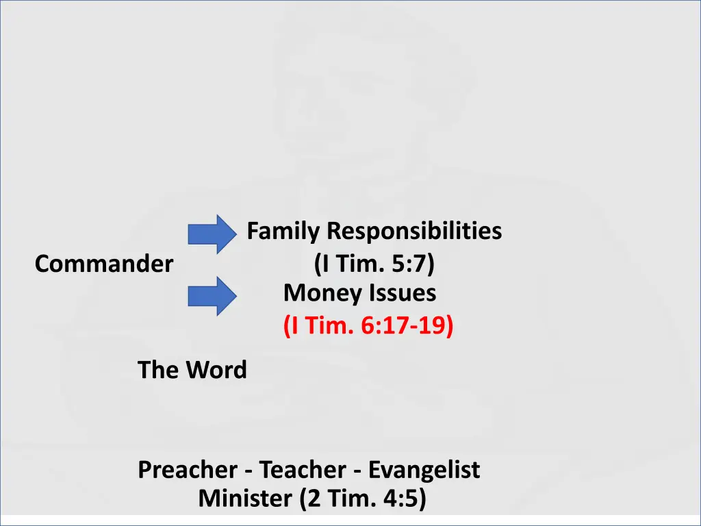 family responsibilities i tim 5 7 money issues
