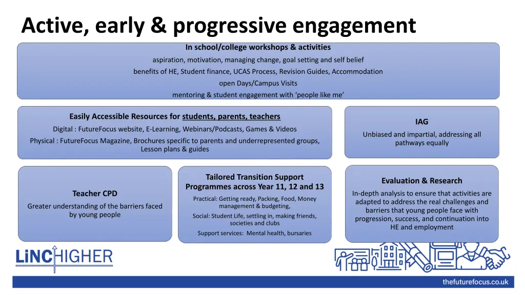 active early progressive engagement