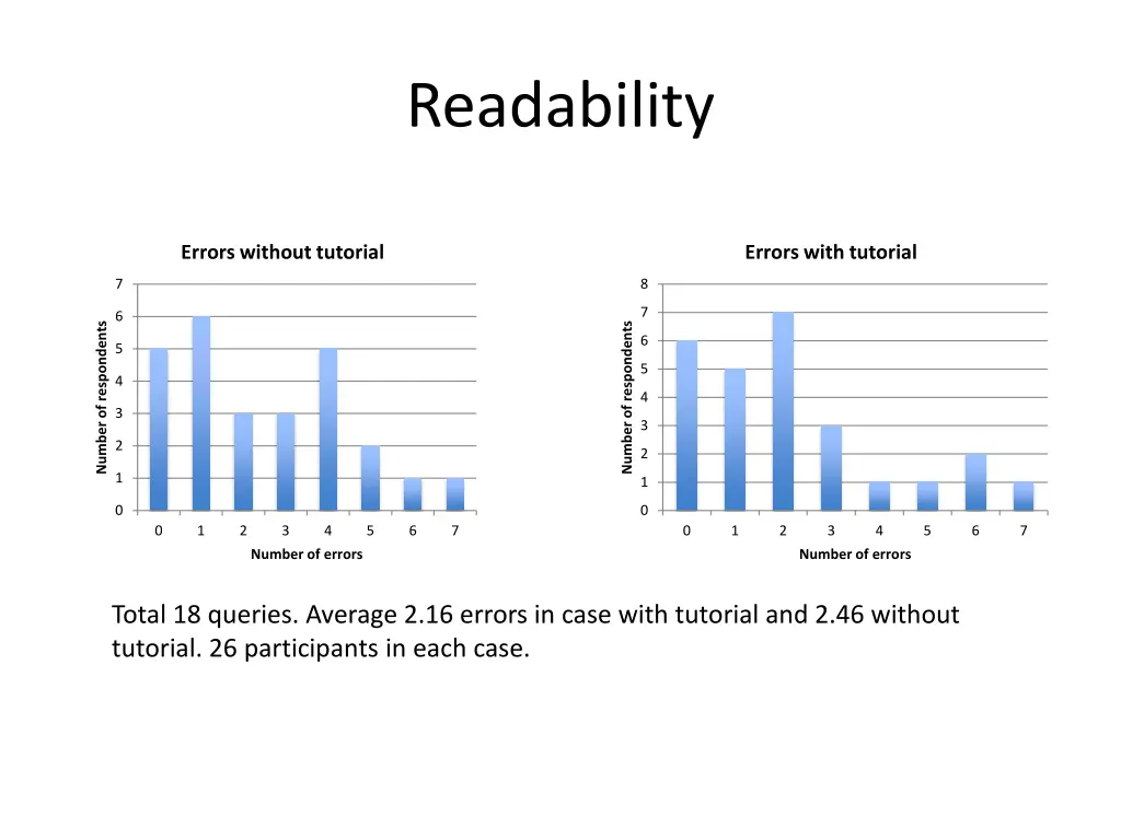 readability