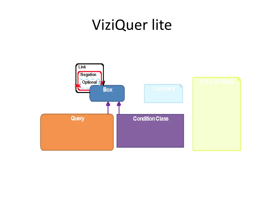 viziquer lite 1
