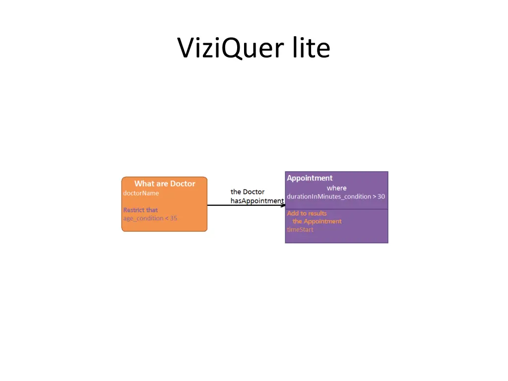 viziquer lite