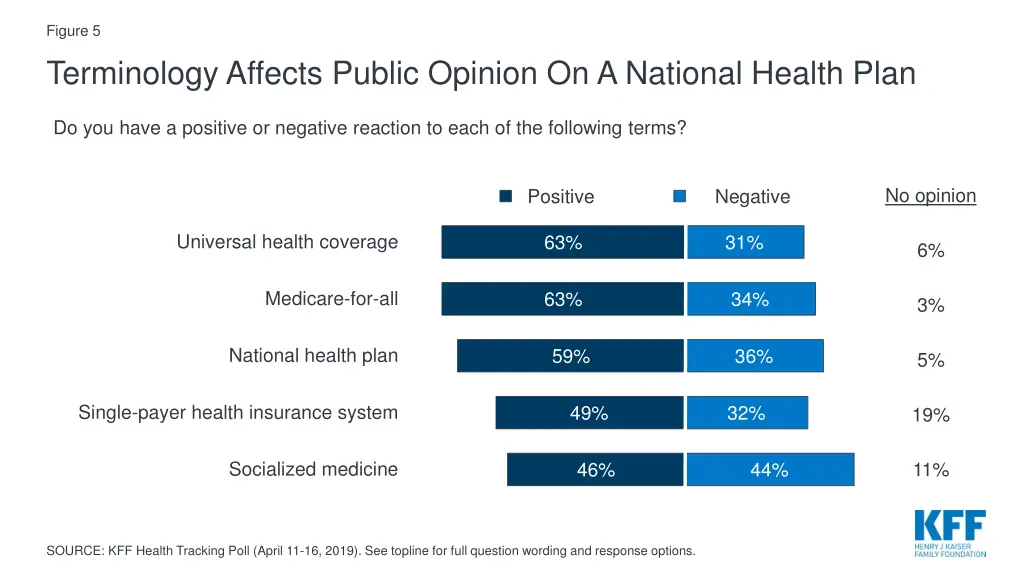 figure 5 terminology affects public opinion
