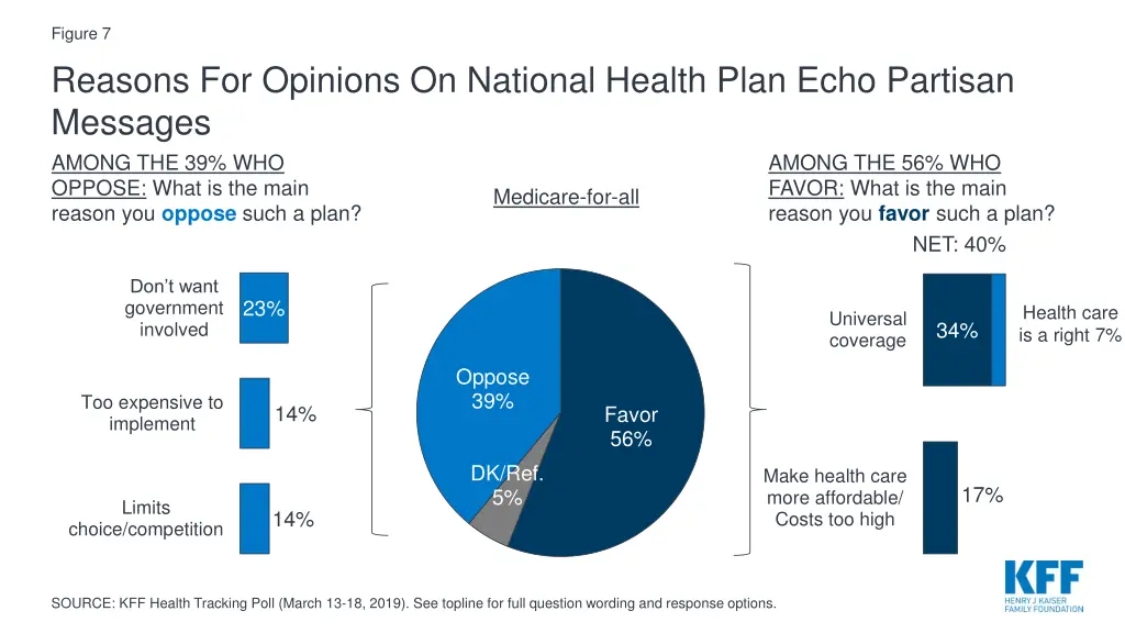 figure 7 reasons for opinions on national health