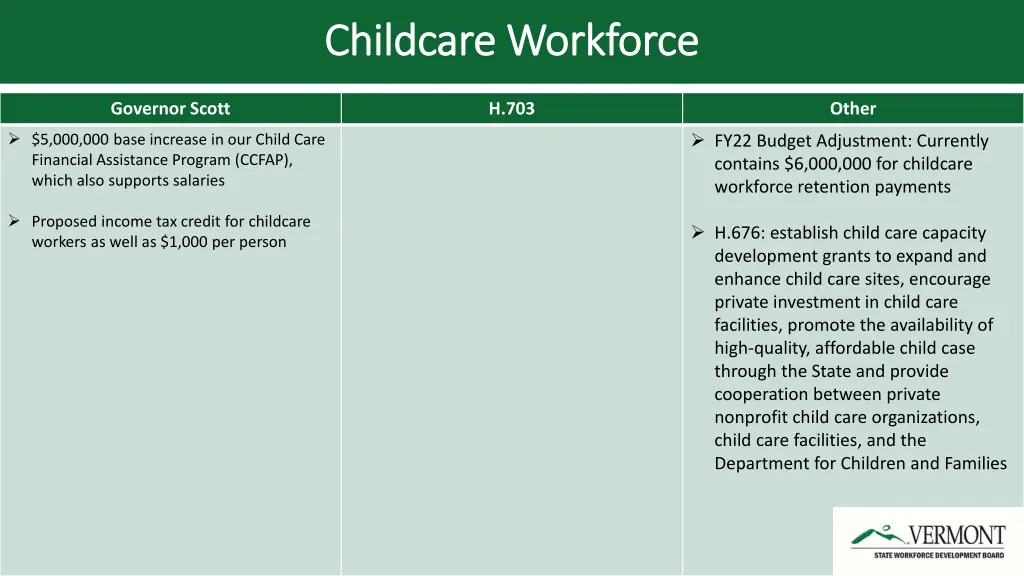 childcare workforce childcare workforce