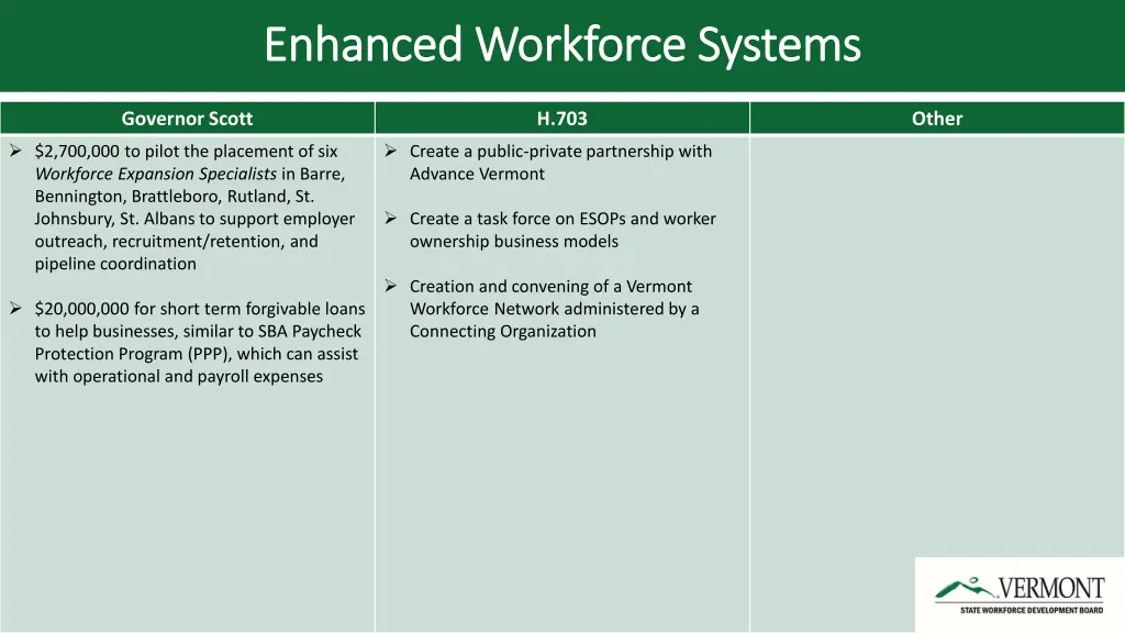 enhanced workforce systems enhanced workforce