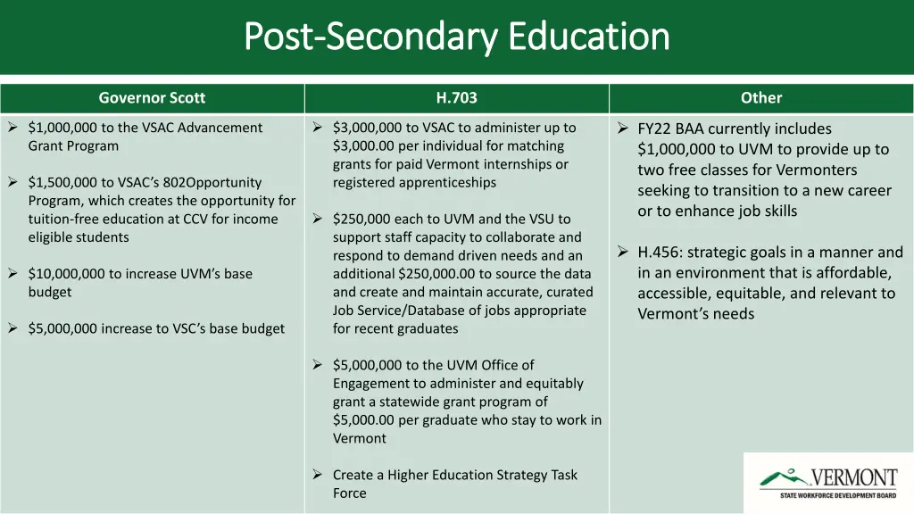 post post secondary education secondary education
