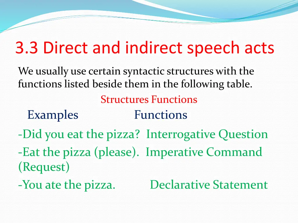 3 3 direct and indirect speech acts