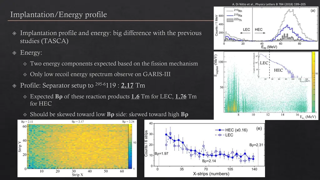 a di nitto et al physics letters b 784 2018