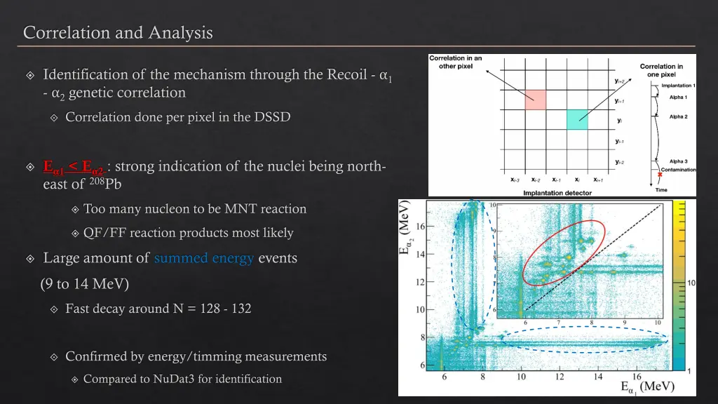 correlation and analysis
