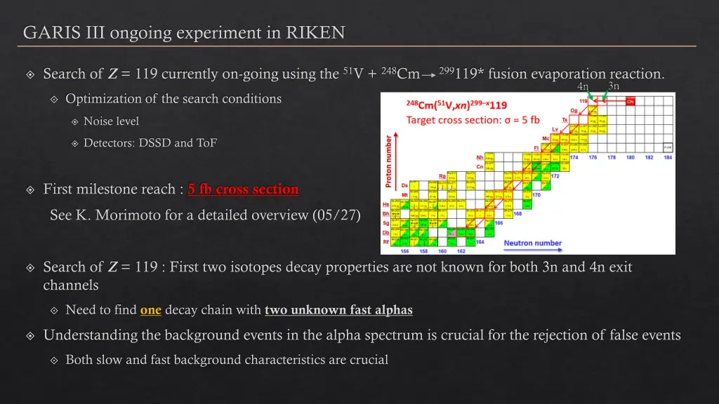 garis iii ongoing experiment in riken