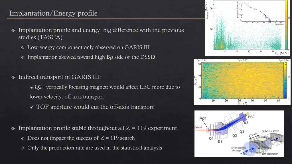 implantation energy profile
