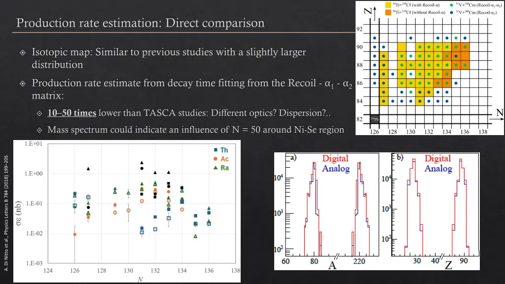 production rate estimation direct comparison