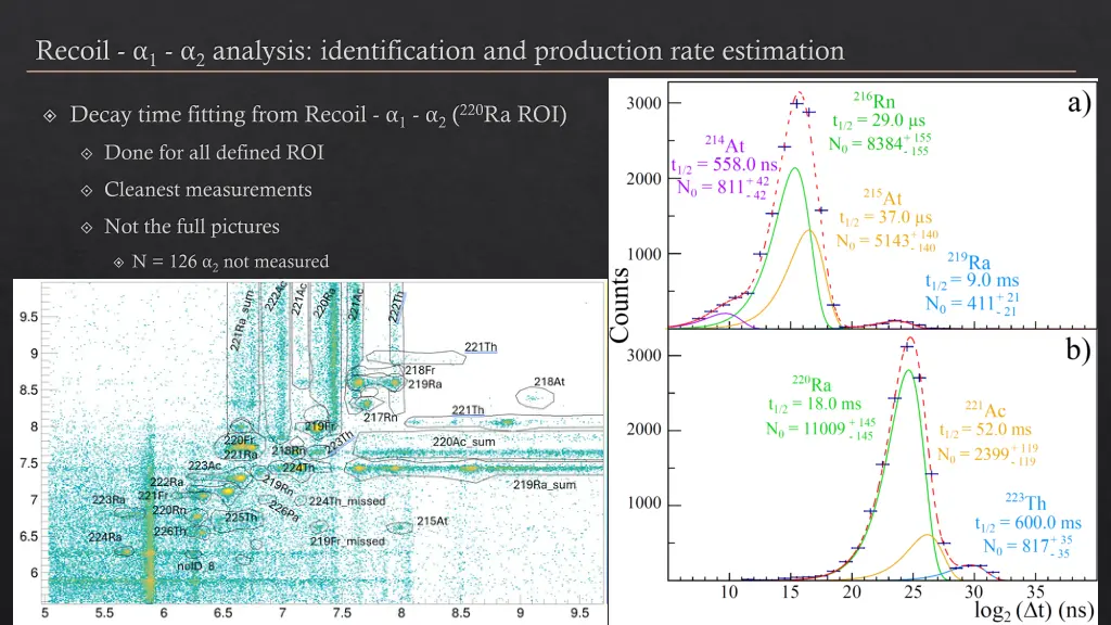 recoil 1 2 analysis identification and production 1