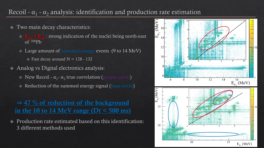 recoil 1 2 analysis identification and production