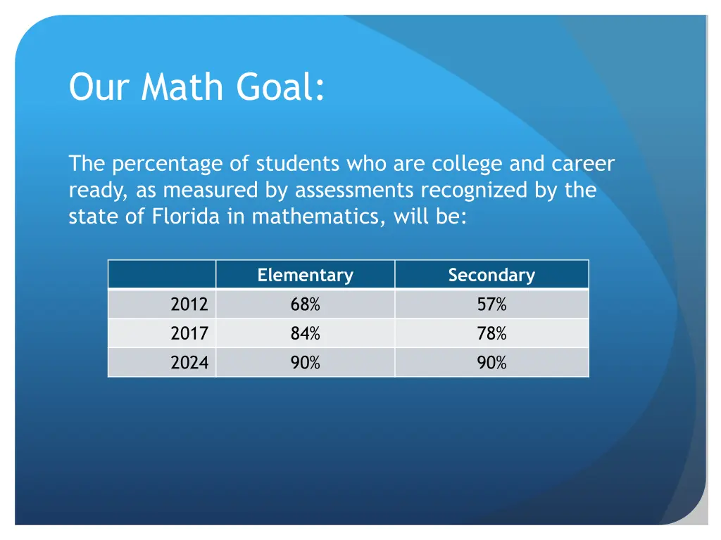 our math goal