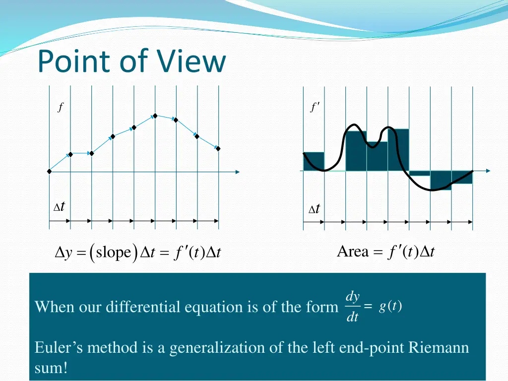 point of view