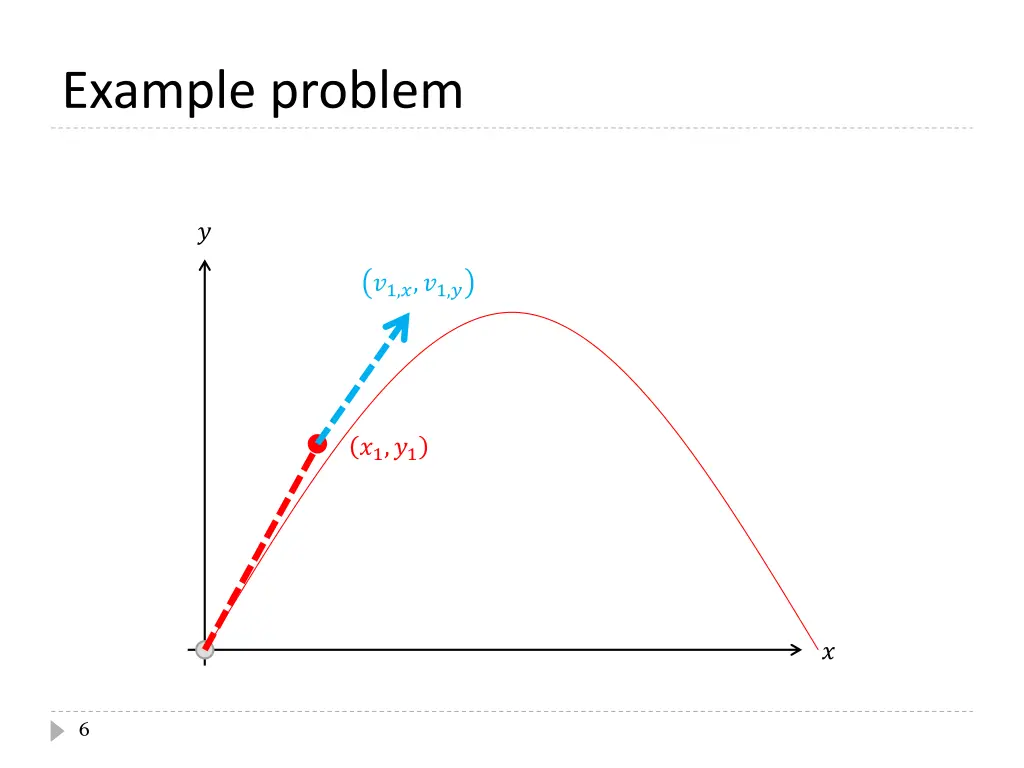 example problem 4
