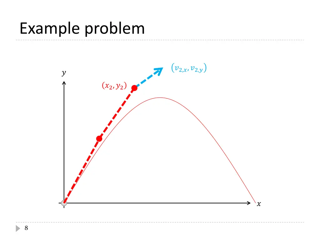 example problem 6