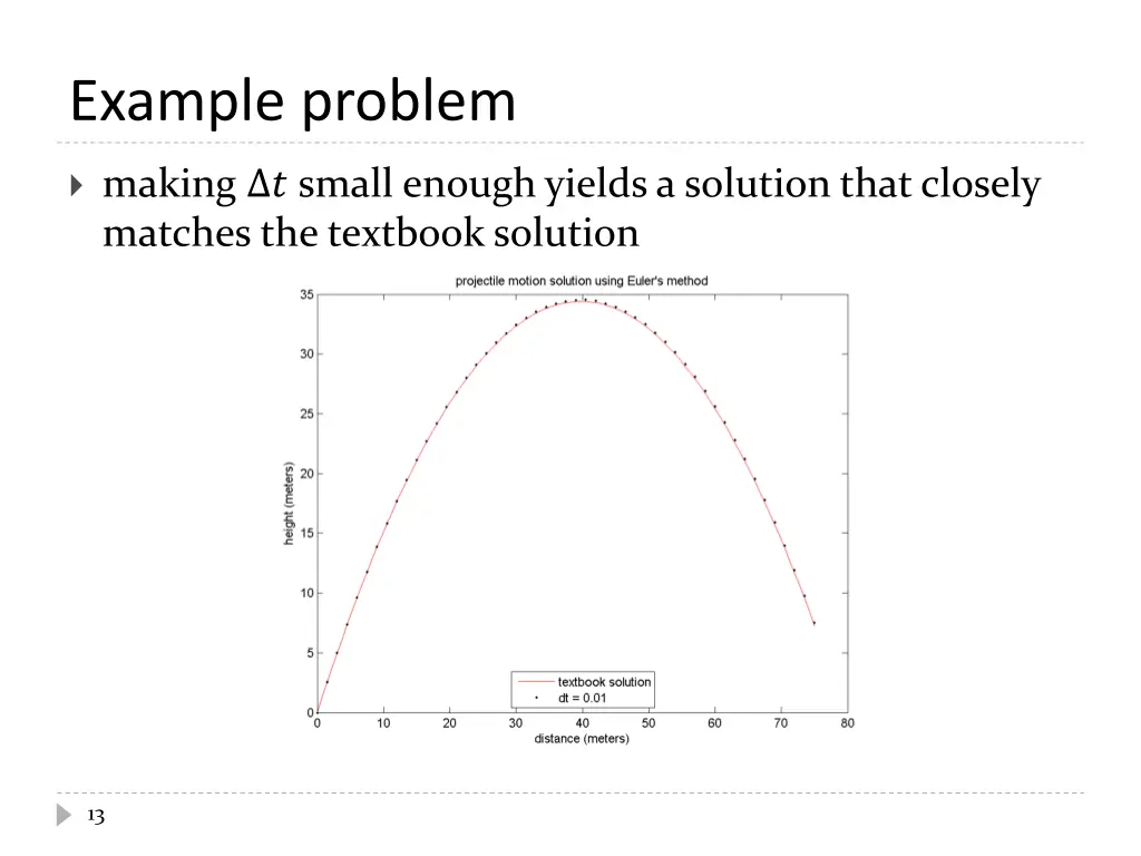 example problem 9