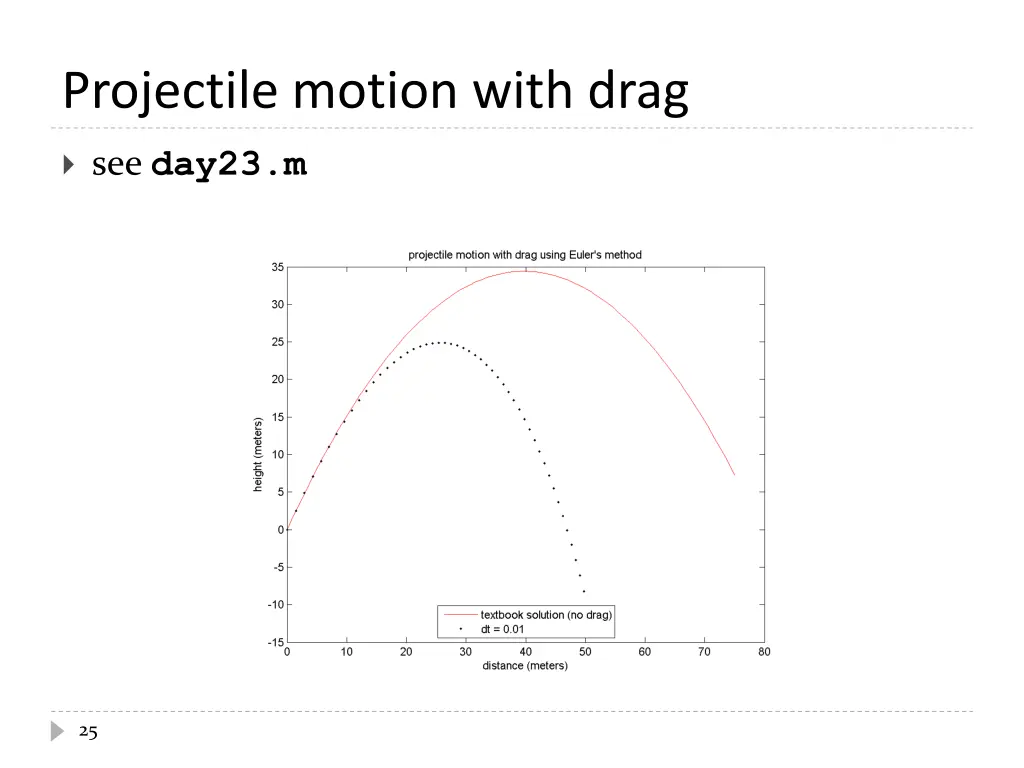 projectile motion with drag 5